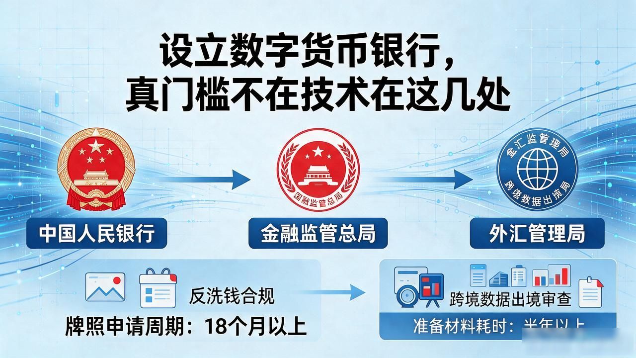 数字人民币早期架构设计_数字货币银行设立流程_设立数字货币银行