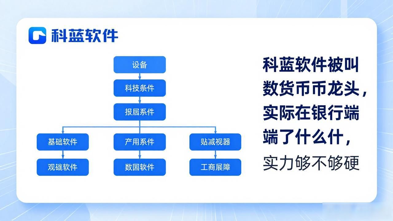 科蓝软件 数字人民币 业务分析 银行招标_数字货币龙头科蓝软件_科蓝软件 数字人民币 银行系统集成