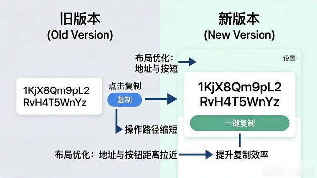 如何定期评估最新imToken官网版的功能？_imToken官网更新日志_imToken新版本功能测试