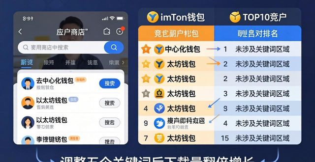 imToken钱包转化率优化_imToken钱包下载量提升方法_如何通过多元化分析提升imToken钱包下载?