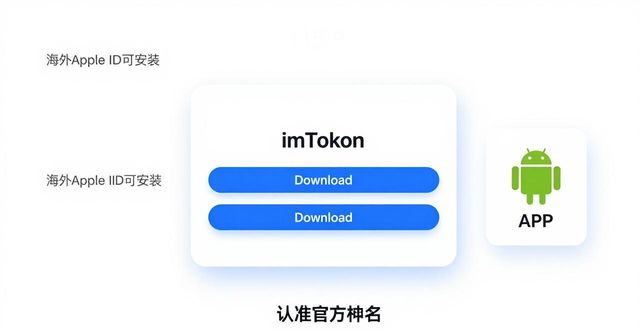 学习如何通过imToken官网下载2.0国际版建立投资信任？_imToken钱包安全使用教程_imToken 2.0国际版官网下载